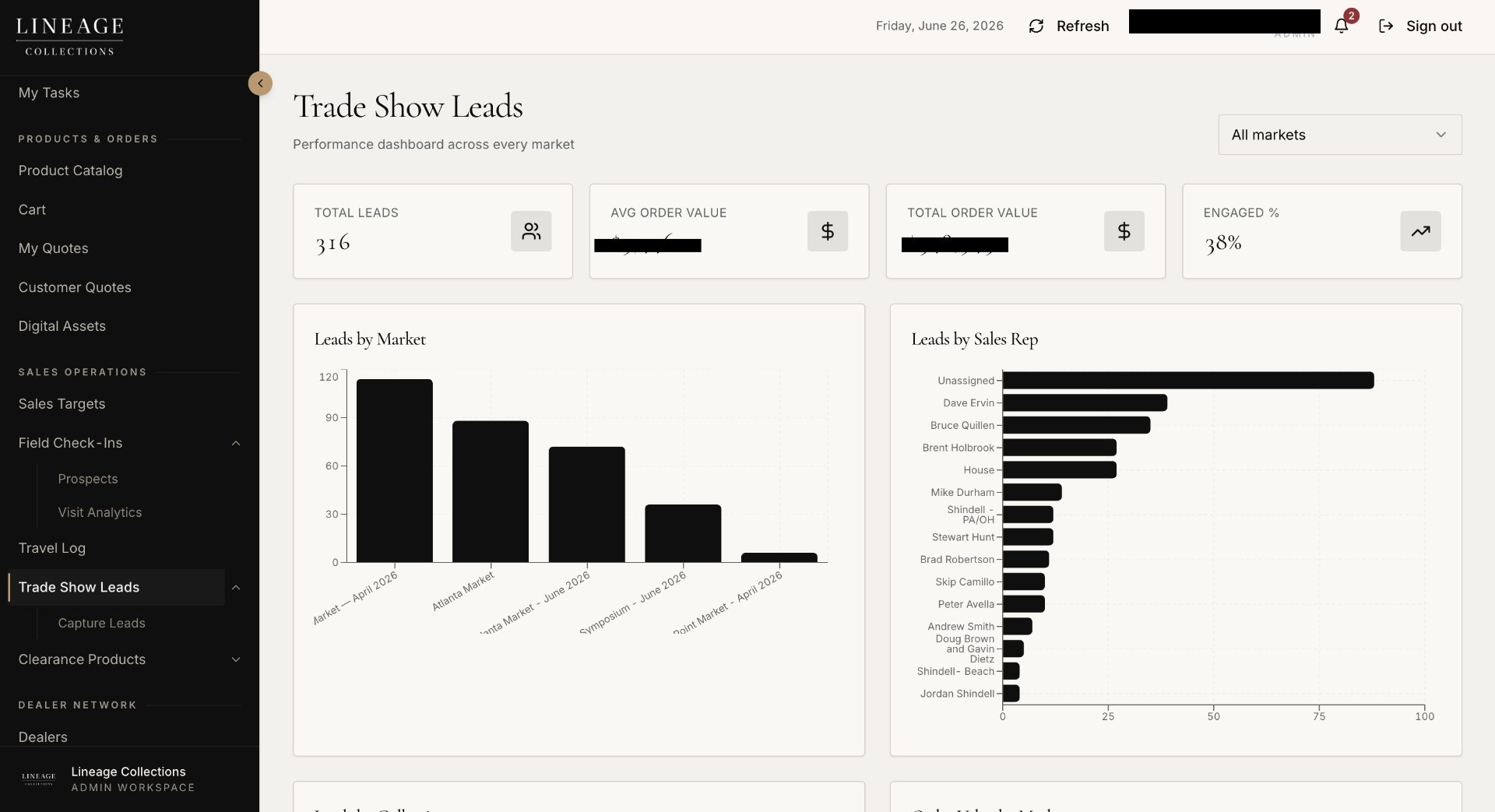 Lineage Collections Portal