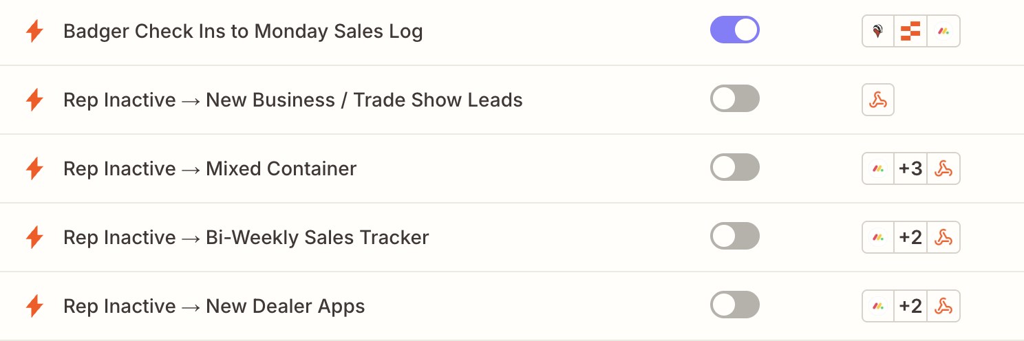 Zapier zaps list