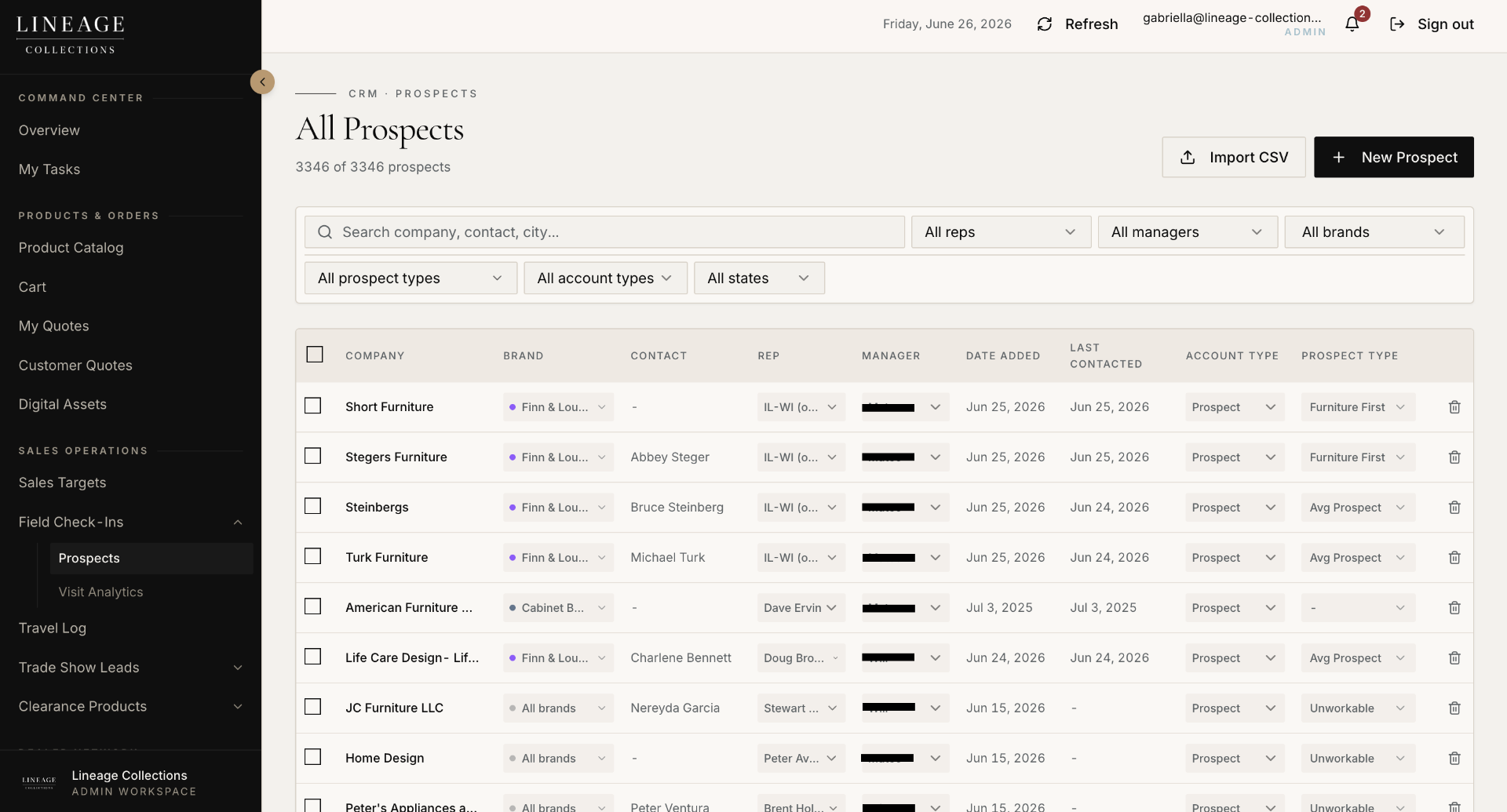 CRM prospects